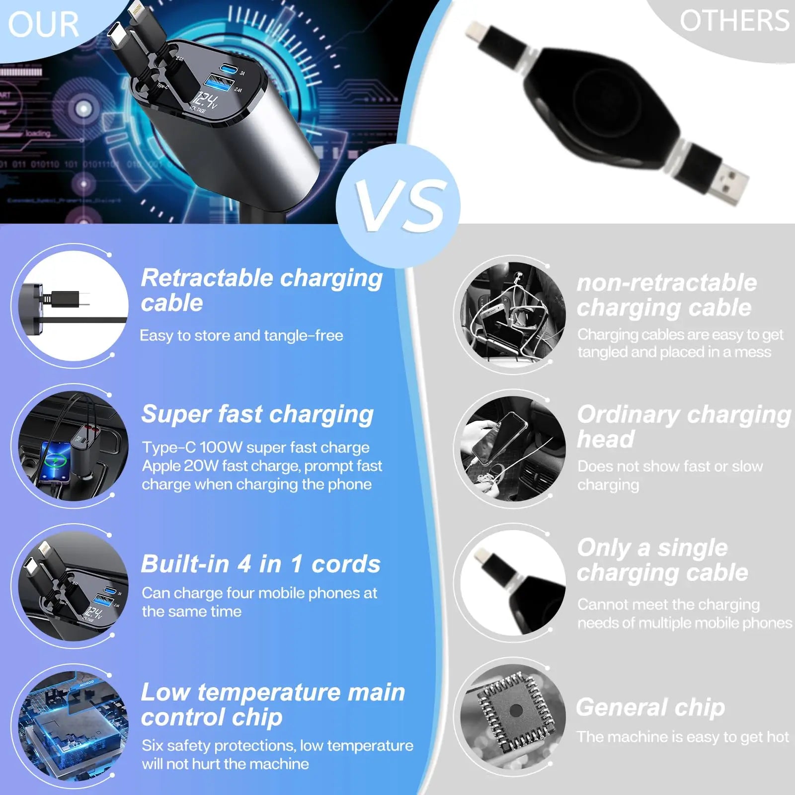 4-in-1 Retractable Car Charger – Fast USB-C & iPhone Charging, QC Adapter & Cigarette Lighter Plug